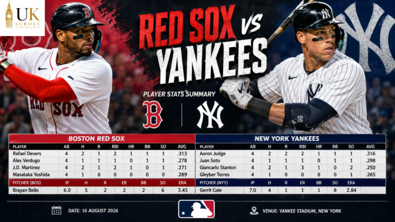 Red Sox vs New York Yankees Match Player Stats: Complete MLB Guide